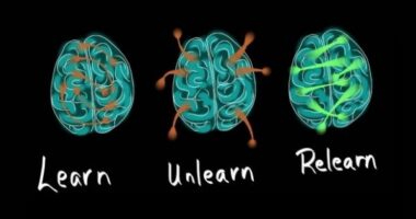 Learn, Unlearn And Relearn | Cycle You Need To Follow To Be Successful