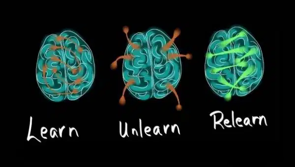 Learn, Unlearn And Relearn | Cycle You Need To Follow To Be Successful