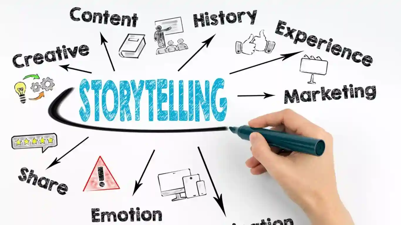 10 Pixar Storytelling Pointers That Are Simple But Effective