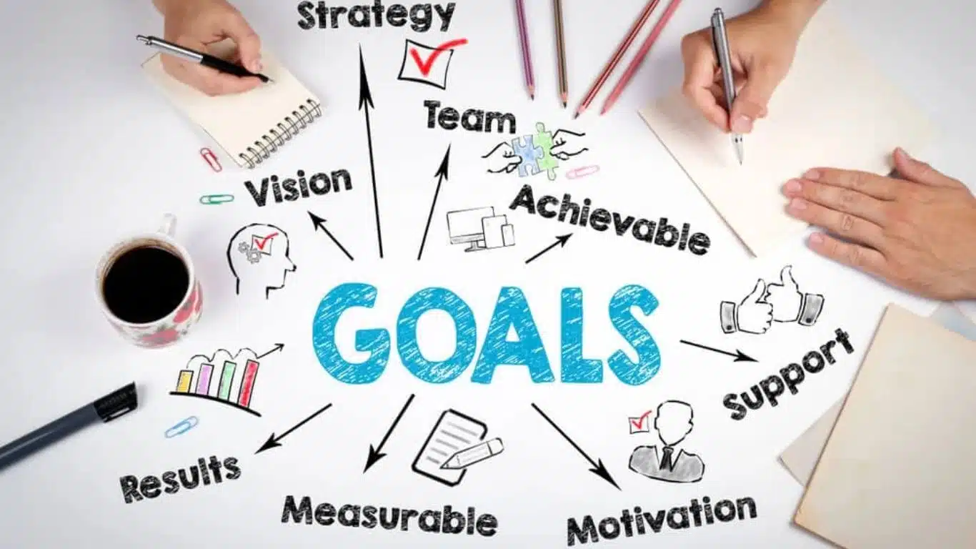 How to Set and Accomplish Goals – 7 Steps
