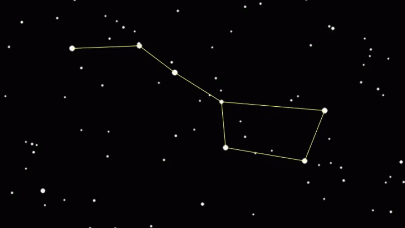 Everything about Saptarishi “The 7 Great Sages”