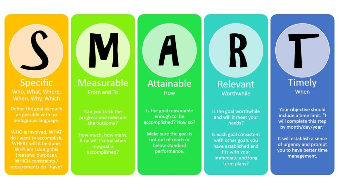 Overcoming Writer's Block: Strategies for Getting through those Tough Moments when You're Stuck