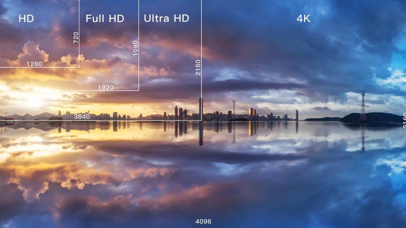 HD and UHD or 4K resolution