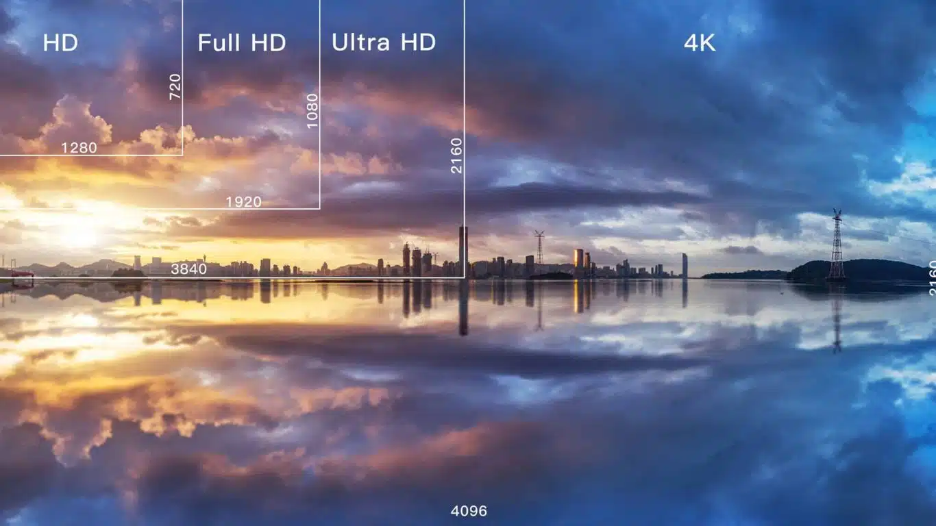 HD and UHD or 4K resolution