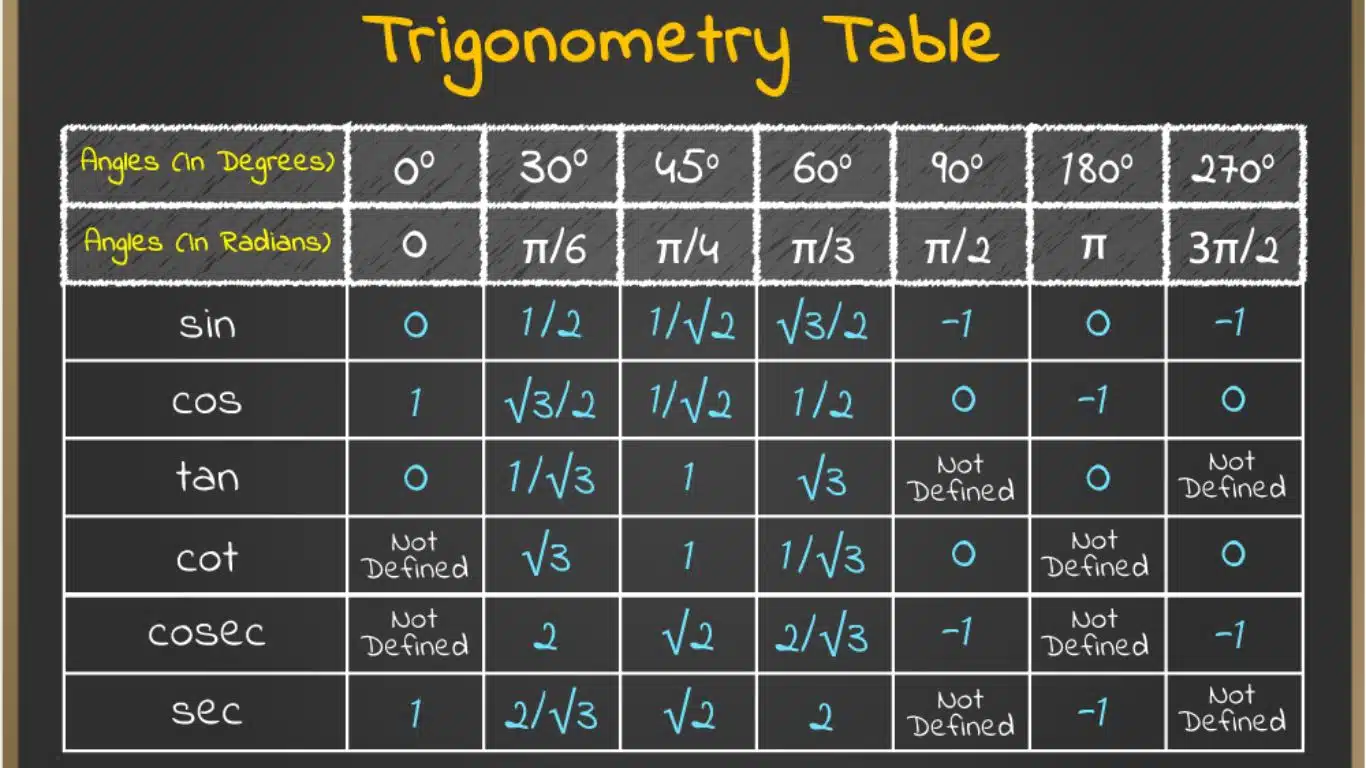 Trigonometry