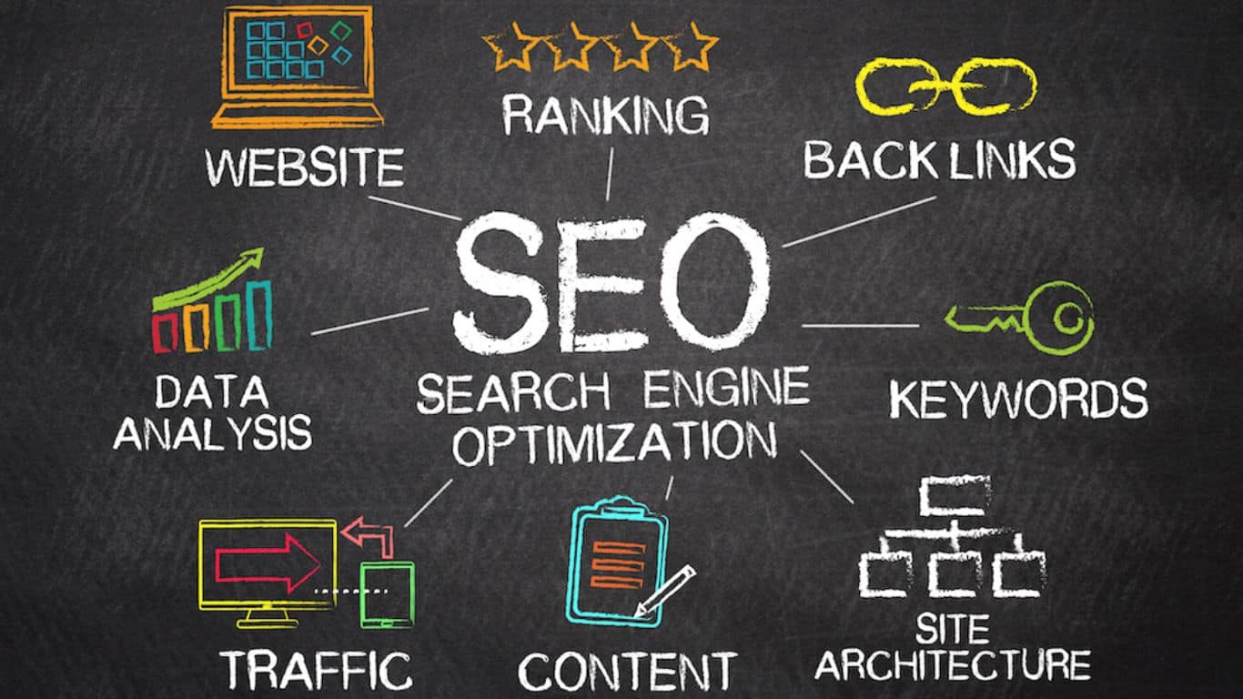 SEO (Analyse and rank the website with relevancy)