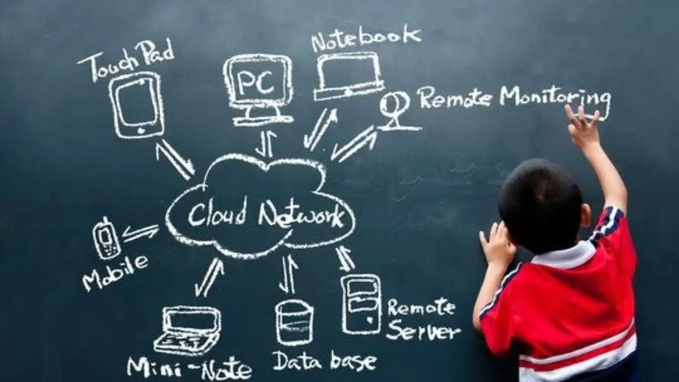 The Growing Influence of Technology in Education - Cloud Computing