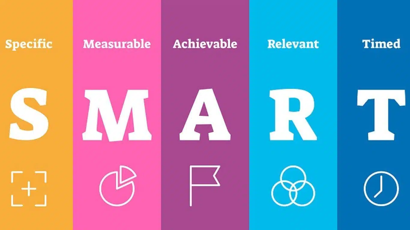 10 Tips for Successful Distance Learning - Set SMART Goals