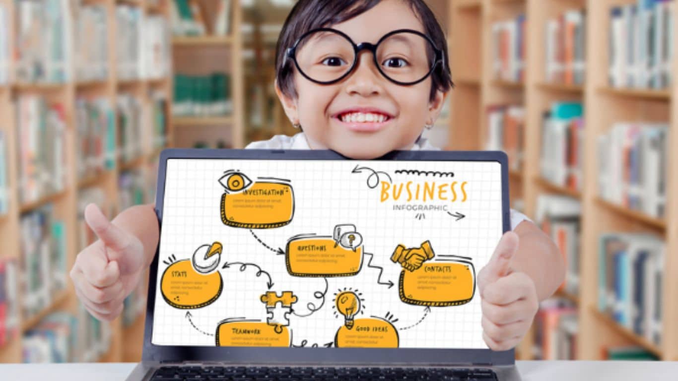 10 Innovative Teaching Methods to Engage Students - Mind Mapping