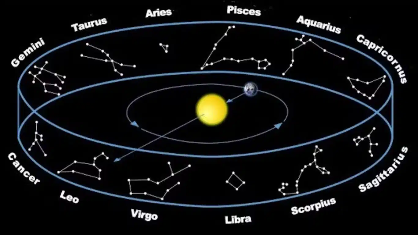 Exploring The Origins and Importance of The Zodiac Signs - What is a Zodiac