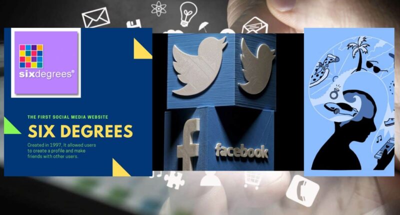 The Evolution of Social Media