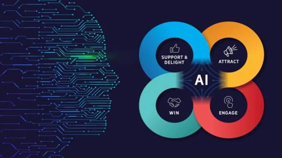 How AI Can Help you In Your Marketing Goal