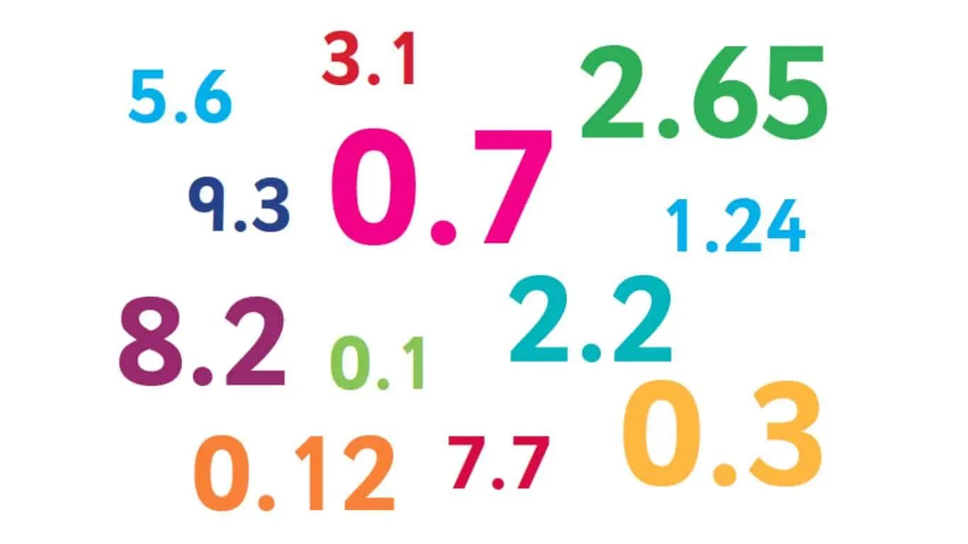 10 Inventions That Came From India and Changed The World - Decimal System