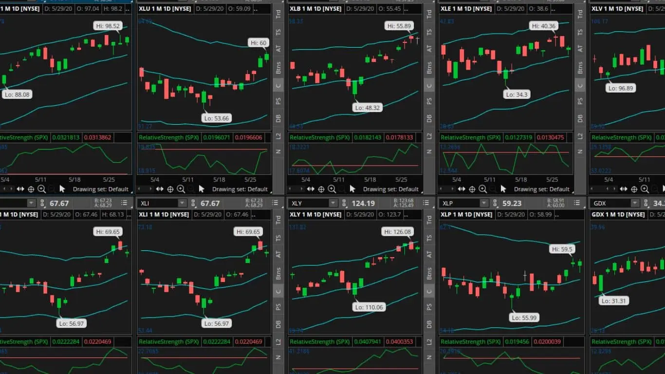 How Can AI Tools Be Used To Predict Shifts In The Stock Market? - Technical Analysis