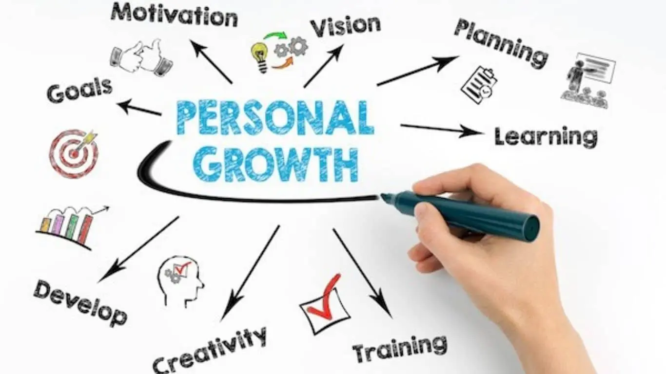 10 New Year's Resolutions You Could Have in the Year 2024 - Pursue Personal Growth and Learning
