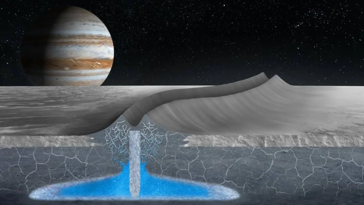 1998 – Discovery of Europa's Liquid Ocean