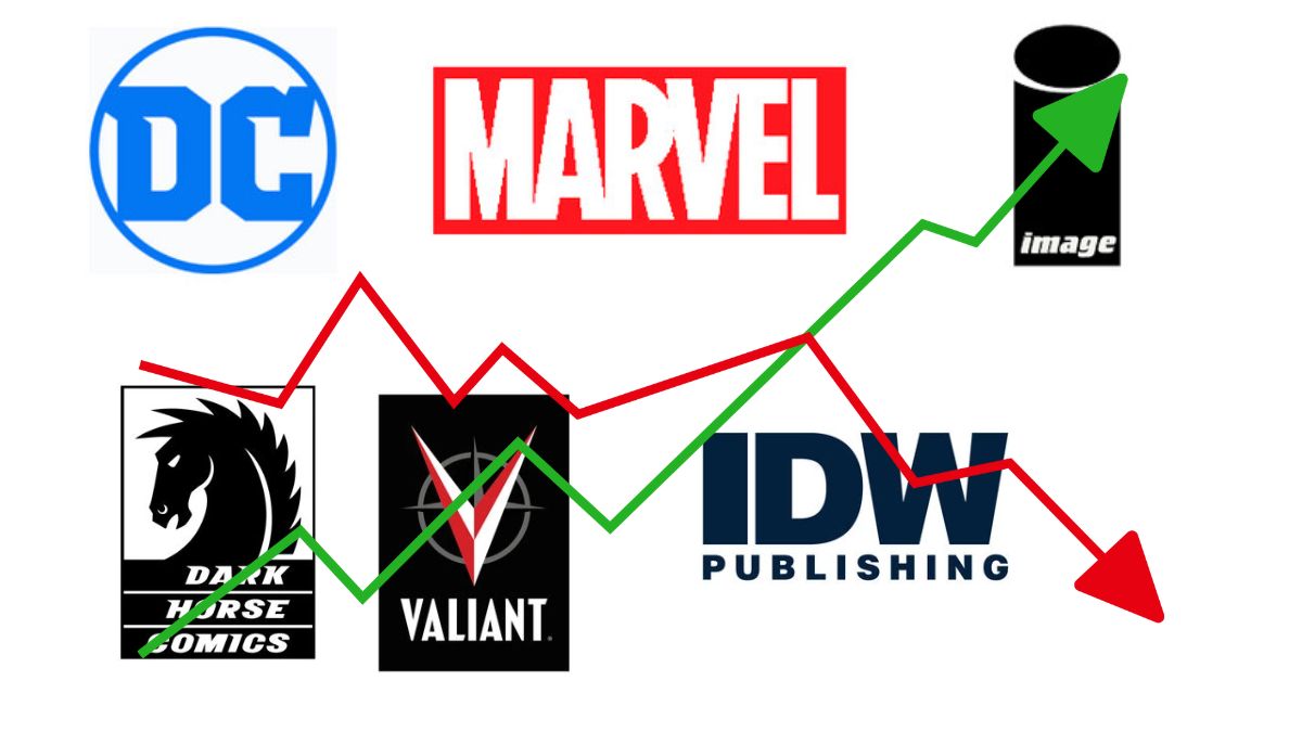 Part de marché des sociétés de bandes dessinées en 2024