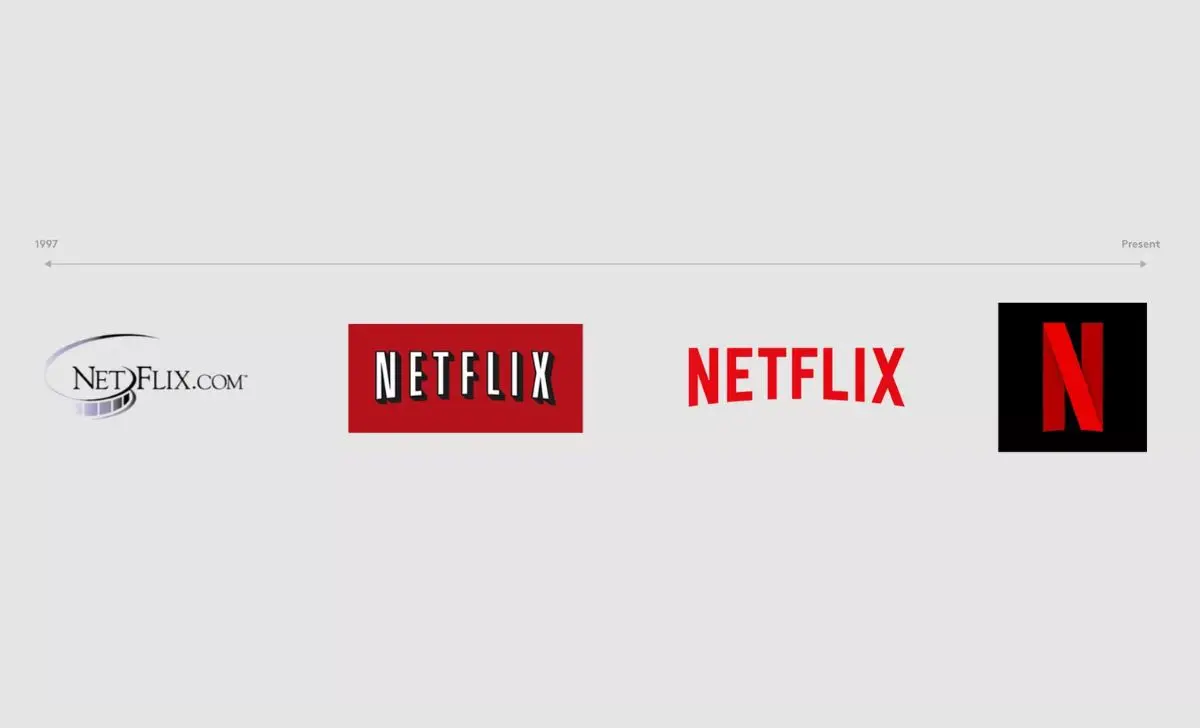 1997 to Today: A Timeline of Netflix’s Evolution