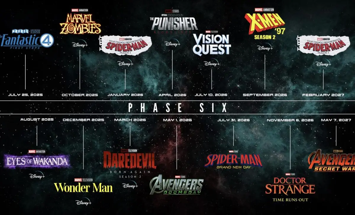 Marvel’s Bold Shift: Cancelled Phase 6 Film and No New Titles in 2026